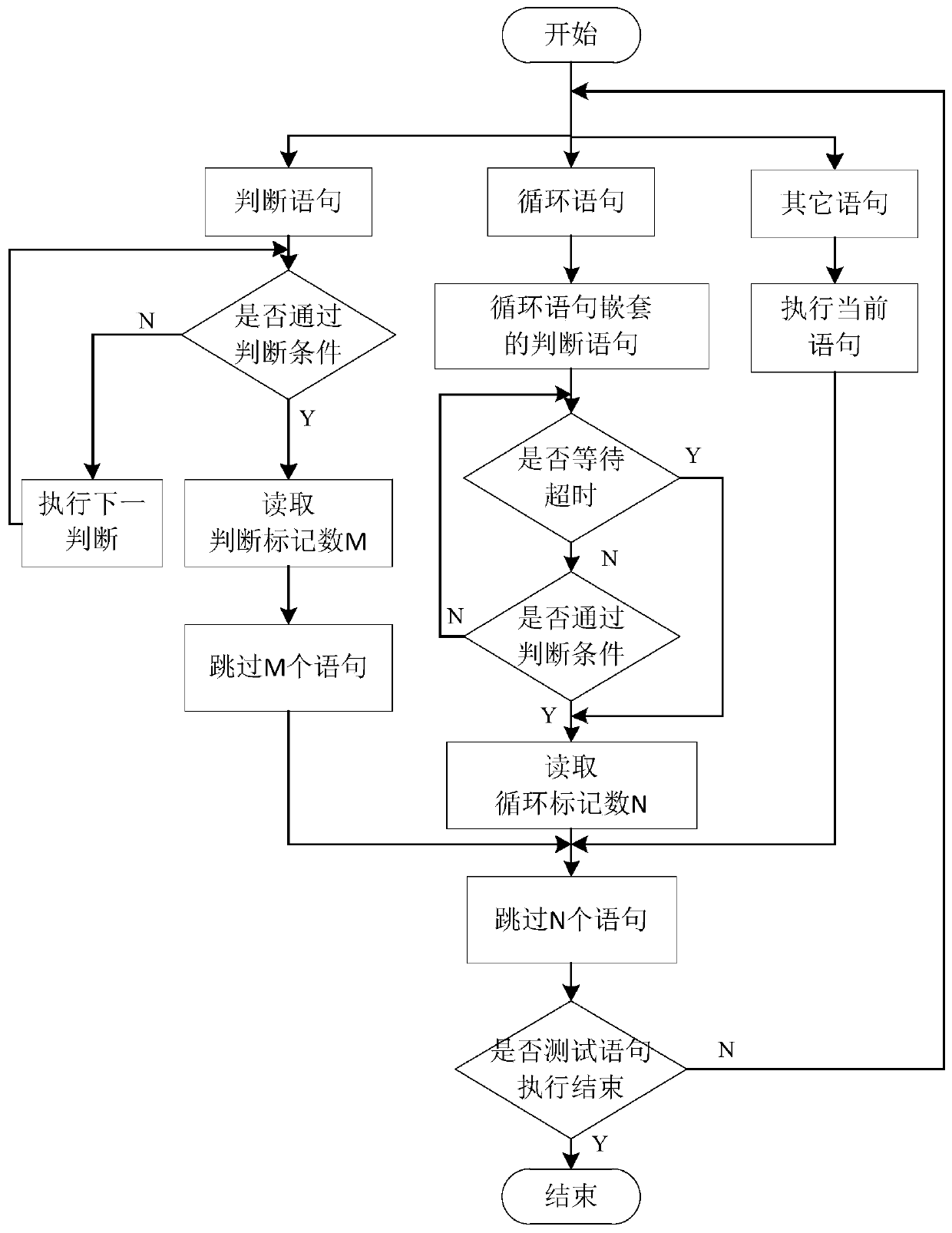 Automatic sequence testing system and method for whole vehicle CAN communication