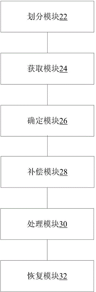 Data processing method and data processing device