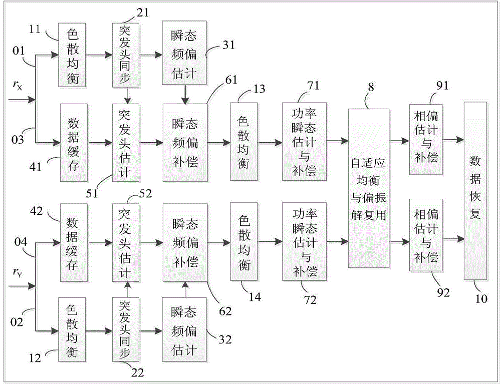 Data processing method and data processing device