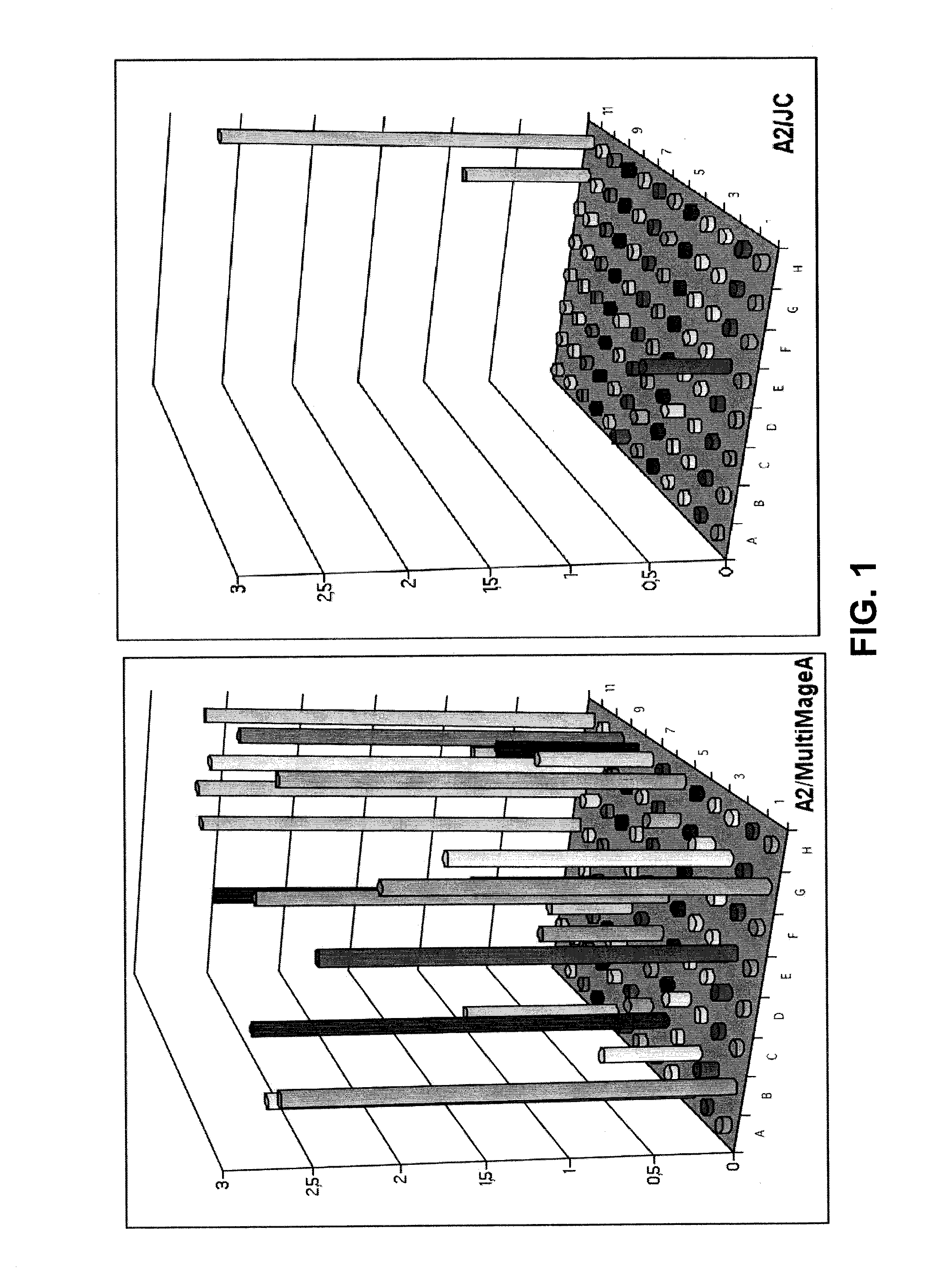 Aberrant cell-restricted immunoglobulins provided with a toxic moiety