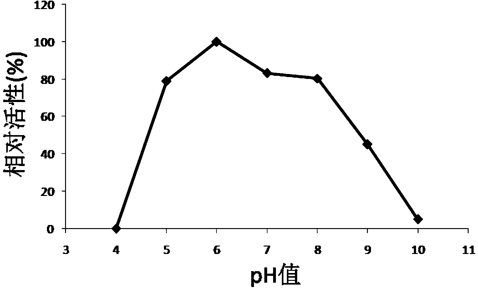 Neoagarobiose hydrolase and application thereof