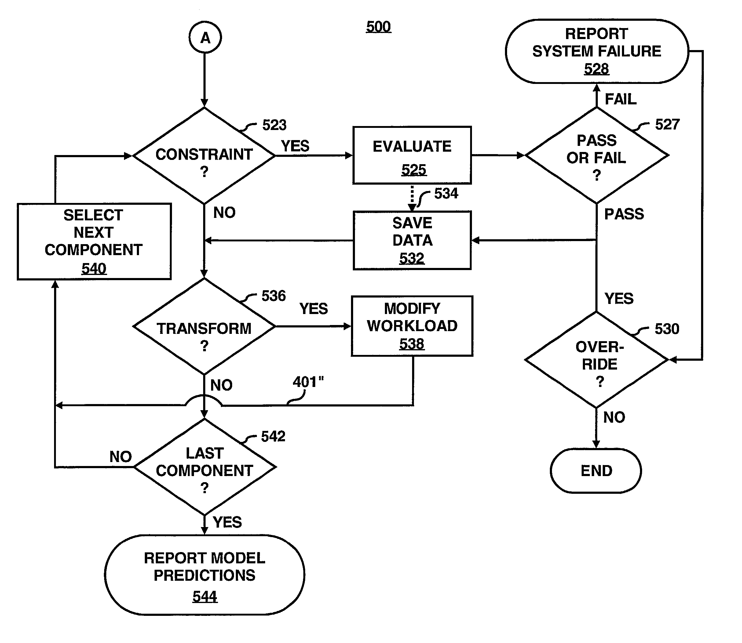 Method and apparatus for morphological modeling of complex systems to predict performance