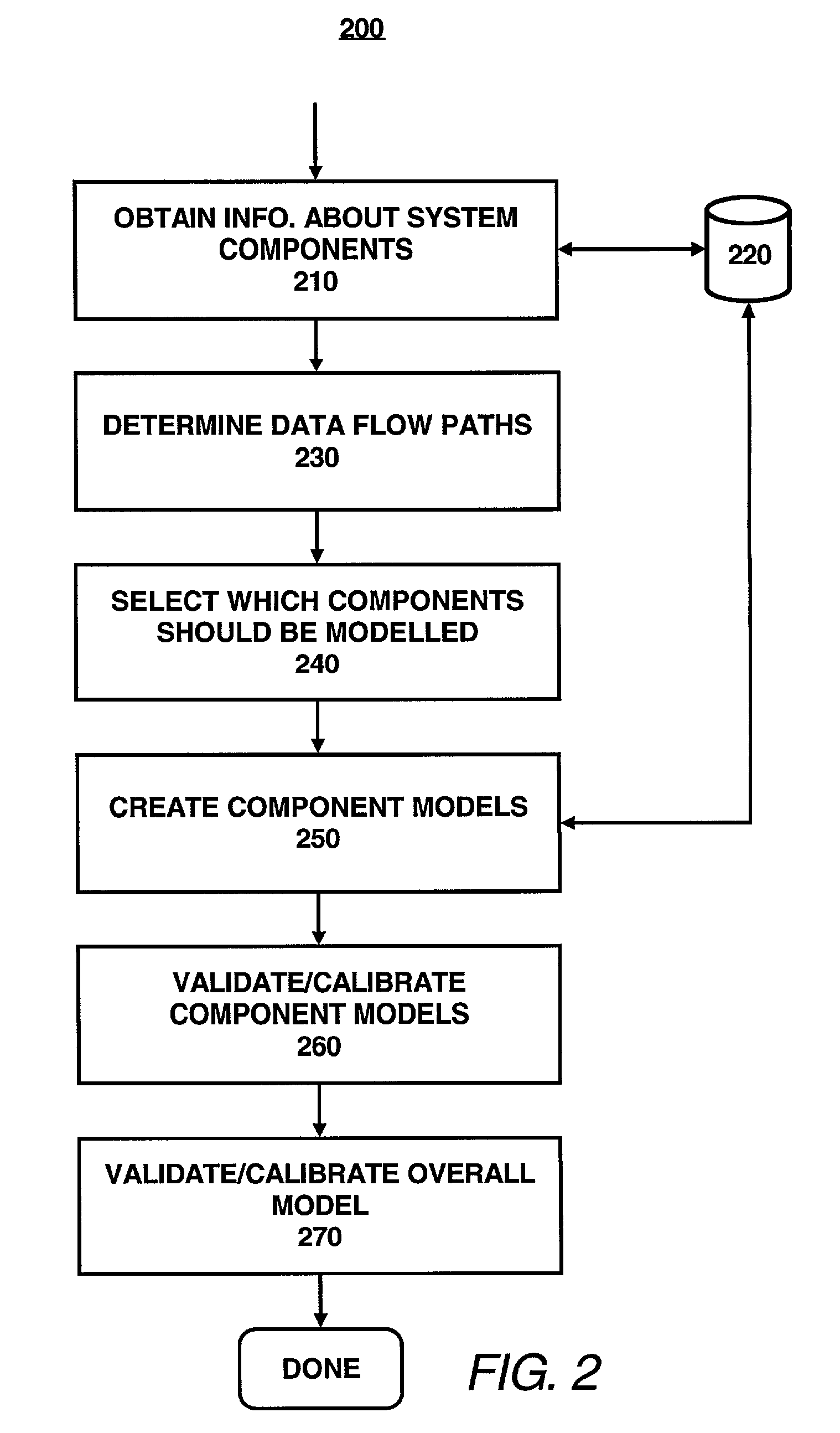 Method and apparatus for morphological modeling of complex systems to predict performance