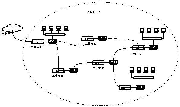 A mobile communication network function virtualization platform based on container cloud