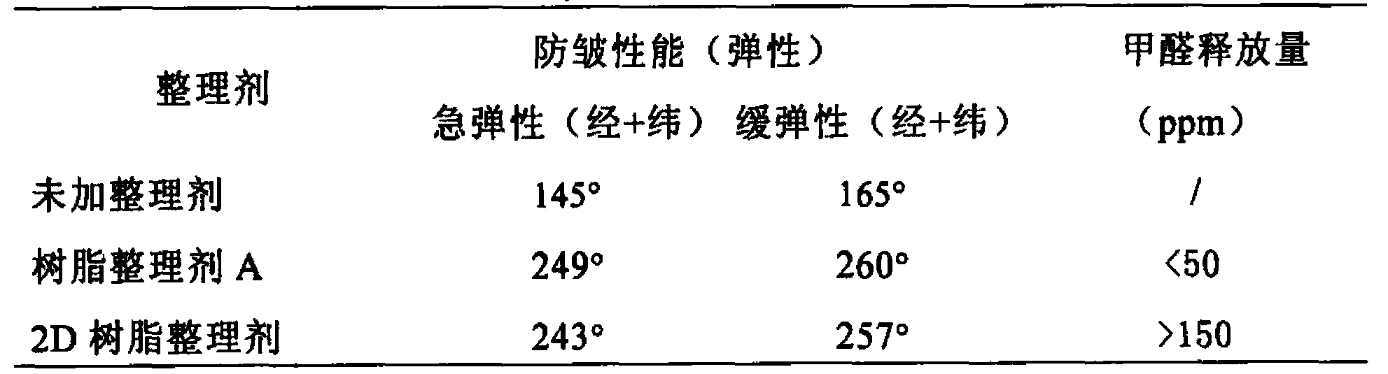 Method for improving crease resistance and shrinkage resistance of Lyocell bamboo fiber