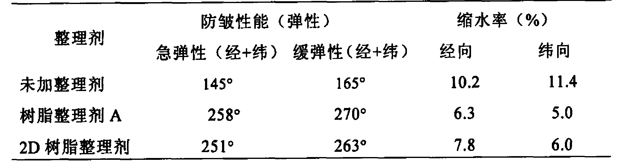 Method for improving crease resistance and shrinkage resistance of Lyocell bamboo fiber