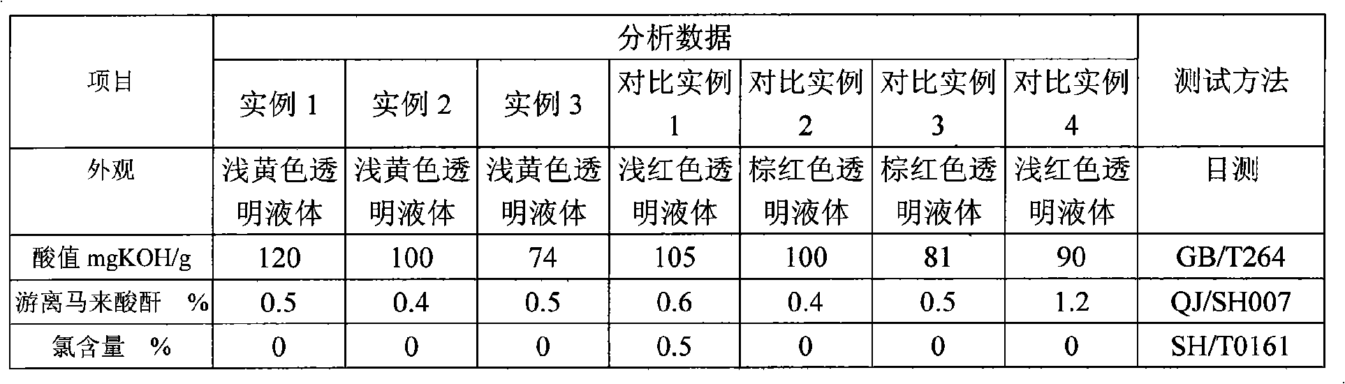 Process for producing polyisobutene succinimide ashless dispersant by free radical method