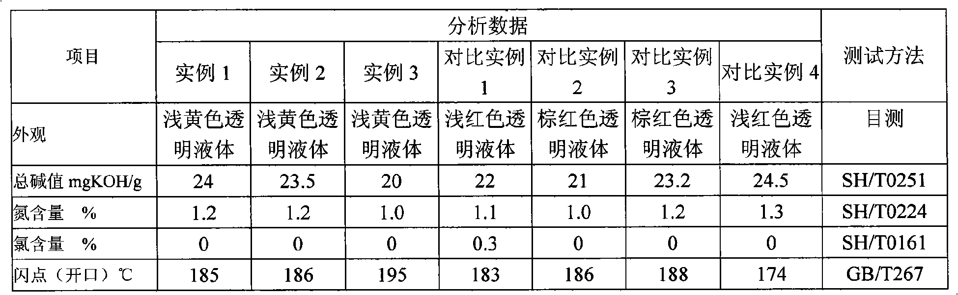 Process for producing polyisobutene succinimide ashless dispersant by free radical method