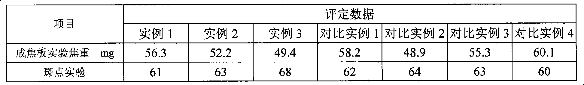 Process for producing polyisobutene succinimide ashless dispersant by free radical method