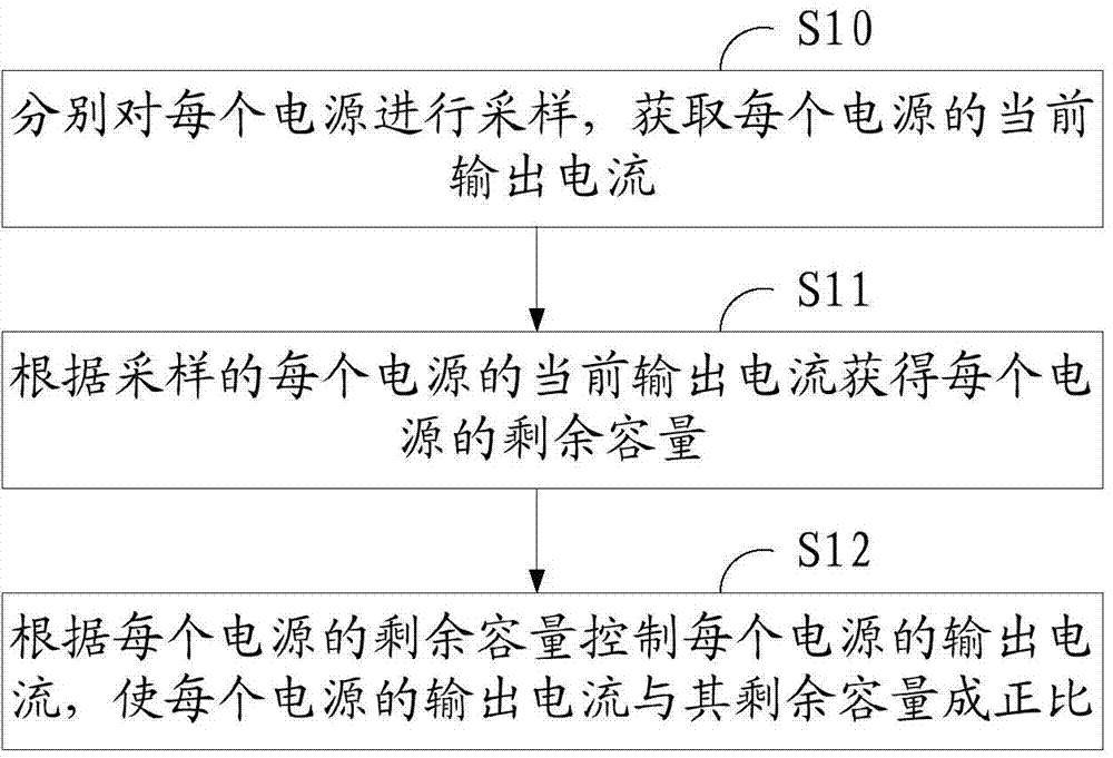 Current sharing control system and method