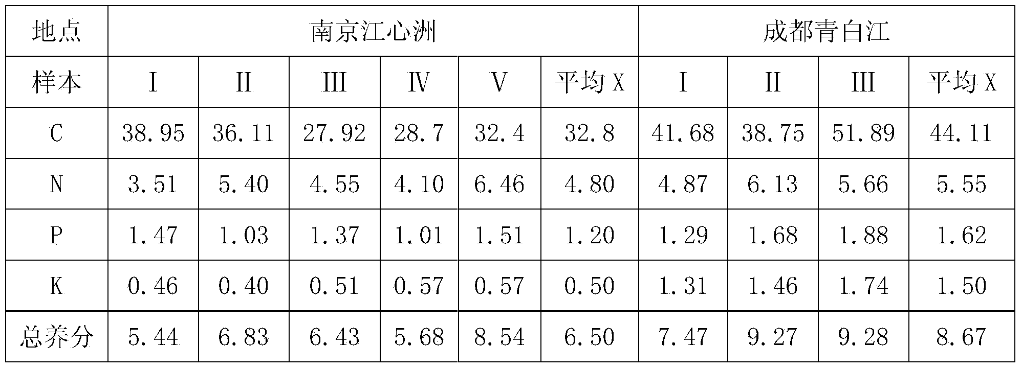 Organic-inorganic compound fertilizer and production method thereof