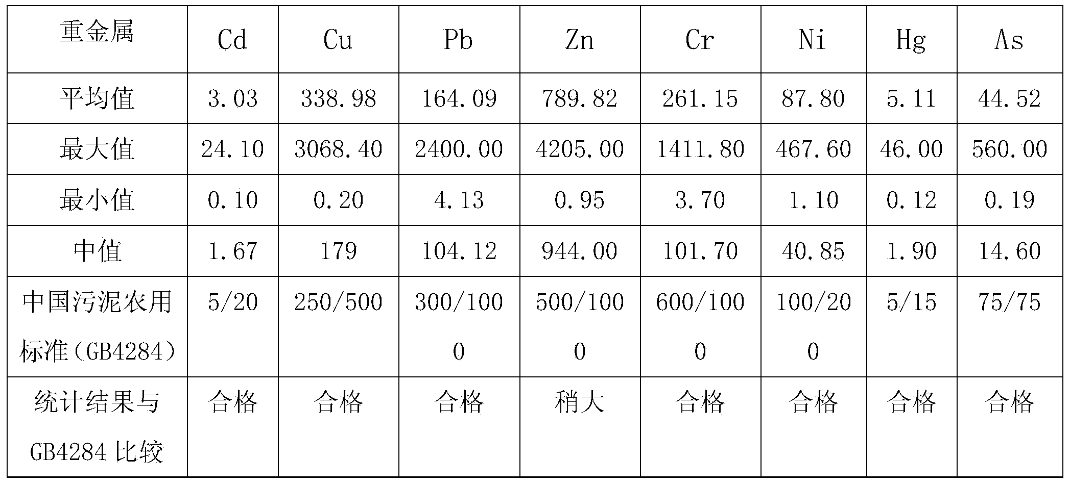 Organic-inorganic compound fertilizer and production method thereof