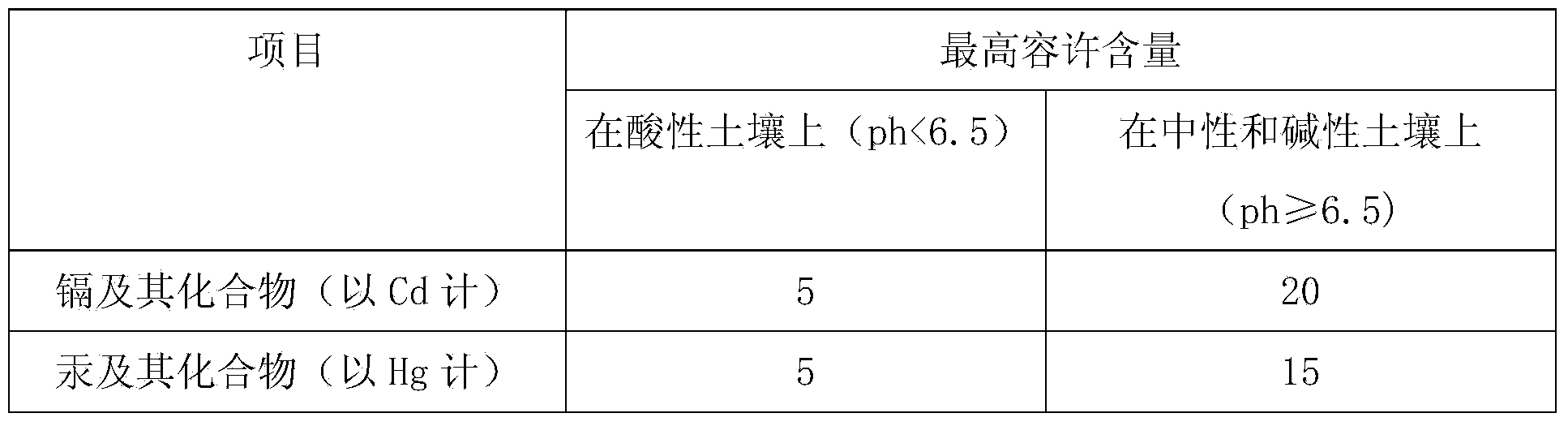 Organic-inorganic compound fertilizer and production method thereof