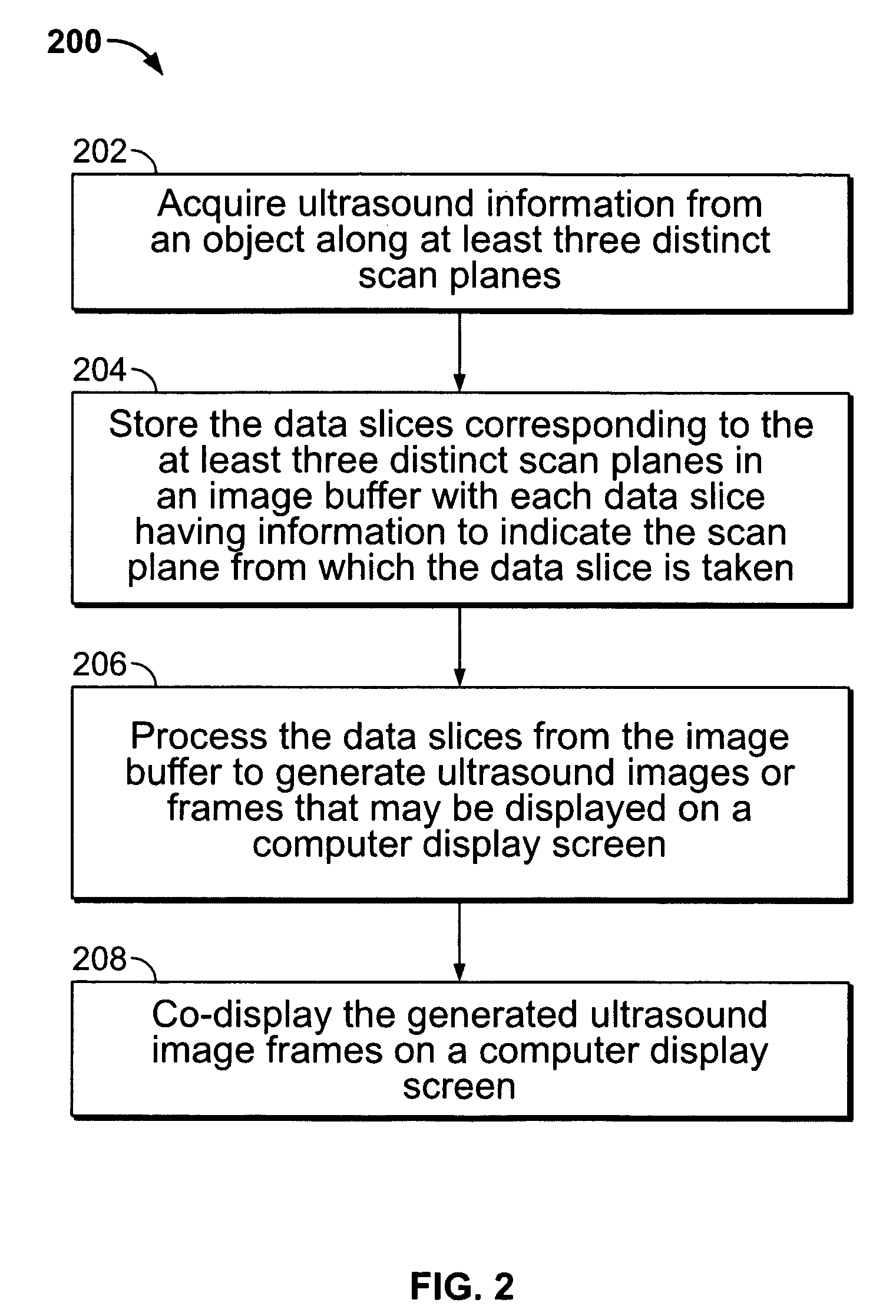 Method and apparatus for real time ultrasound multi-plane imaging