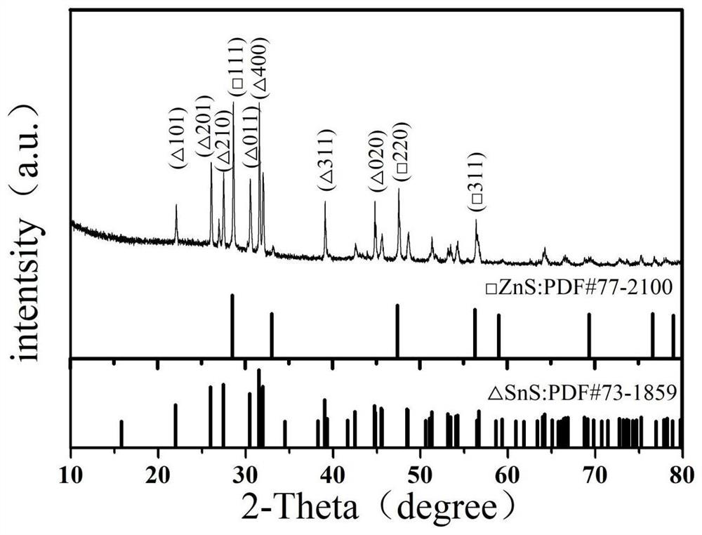 ZnS-SnS@3DC composite material and preparation method and application thereof