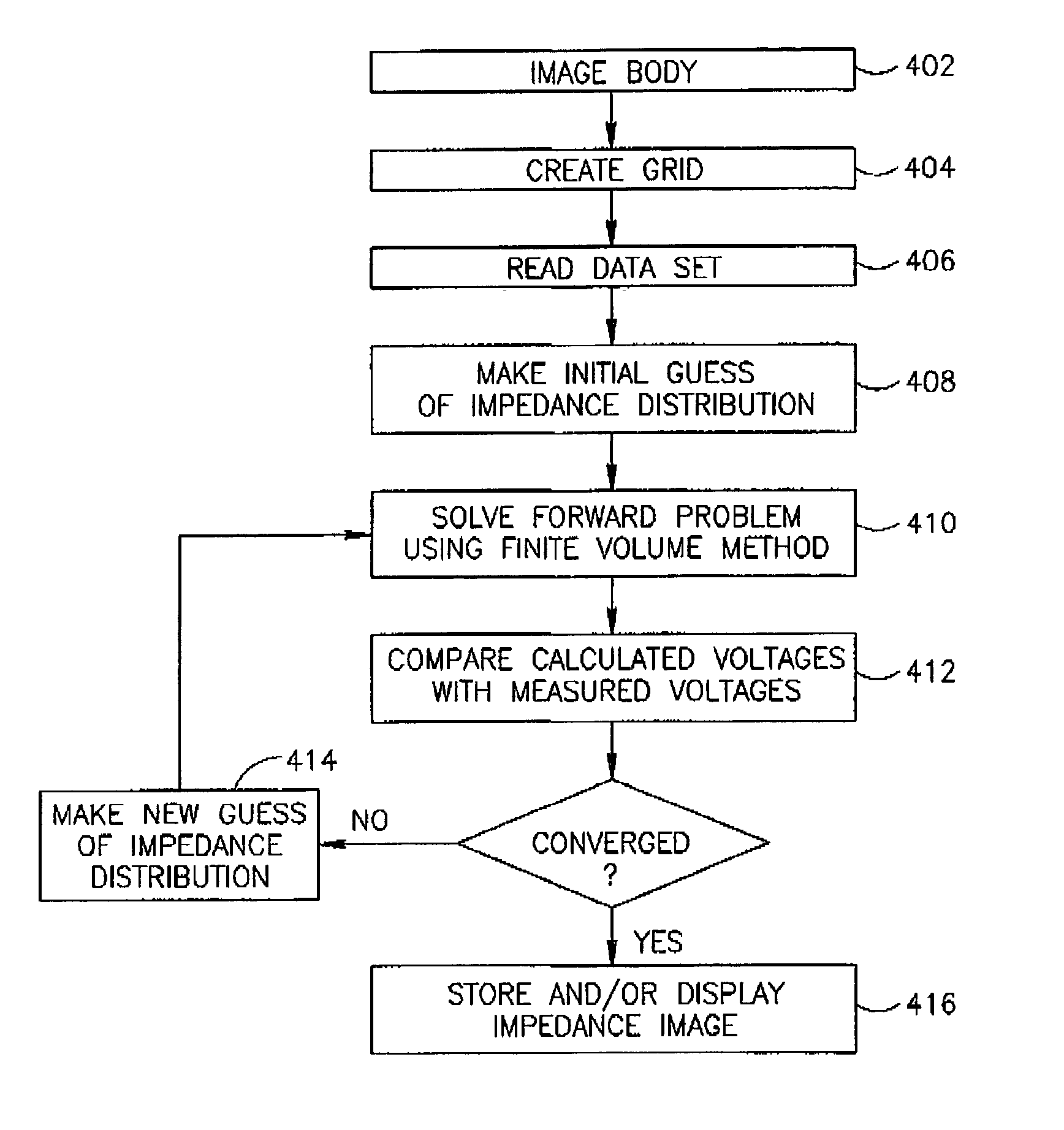 Apparatus for monitoring CHF patients using bio-impedance technique