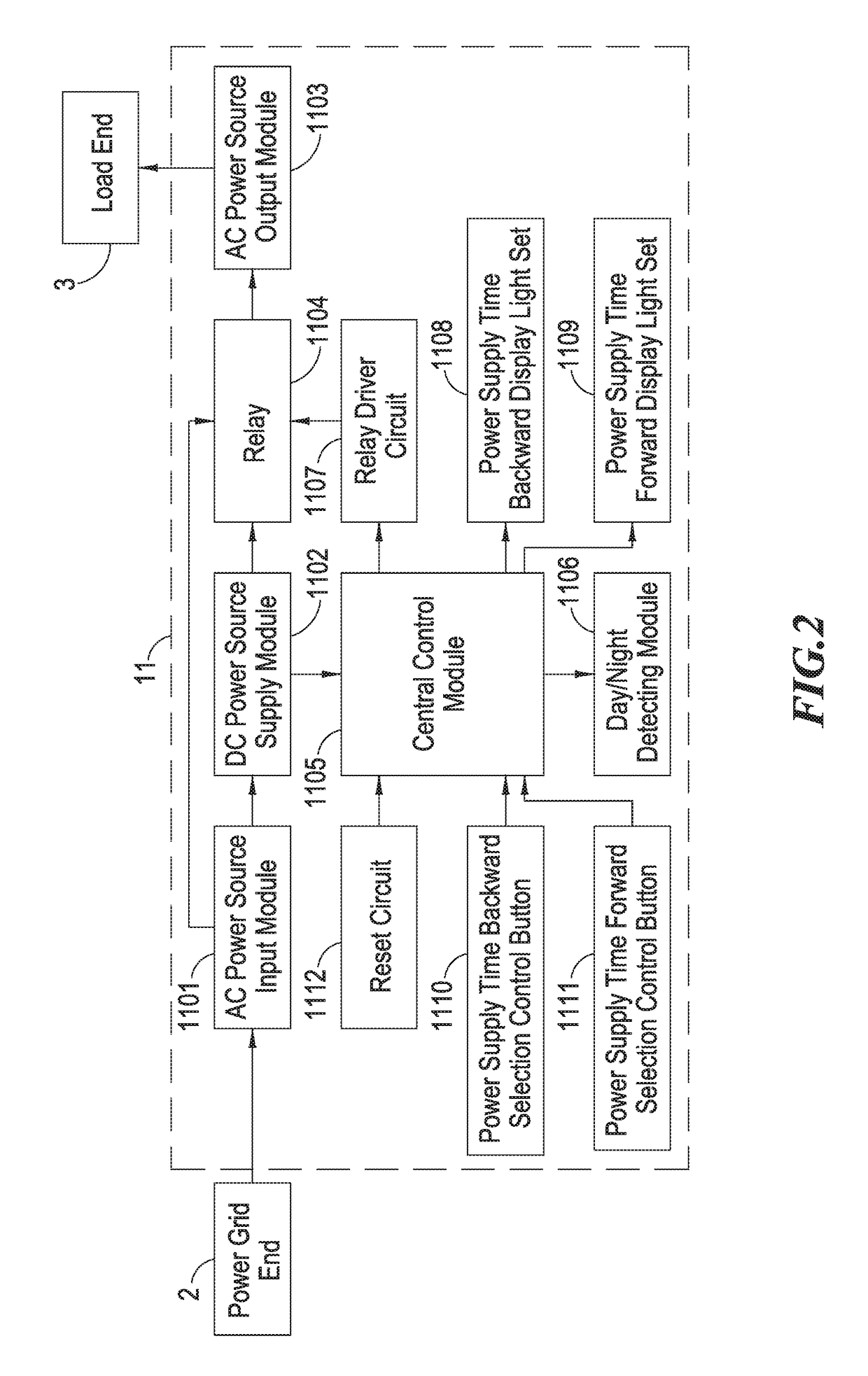 Control device for power supply time of timers