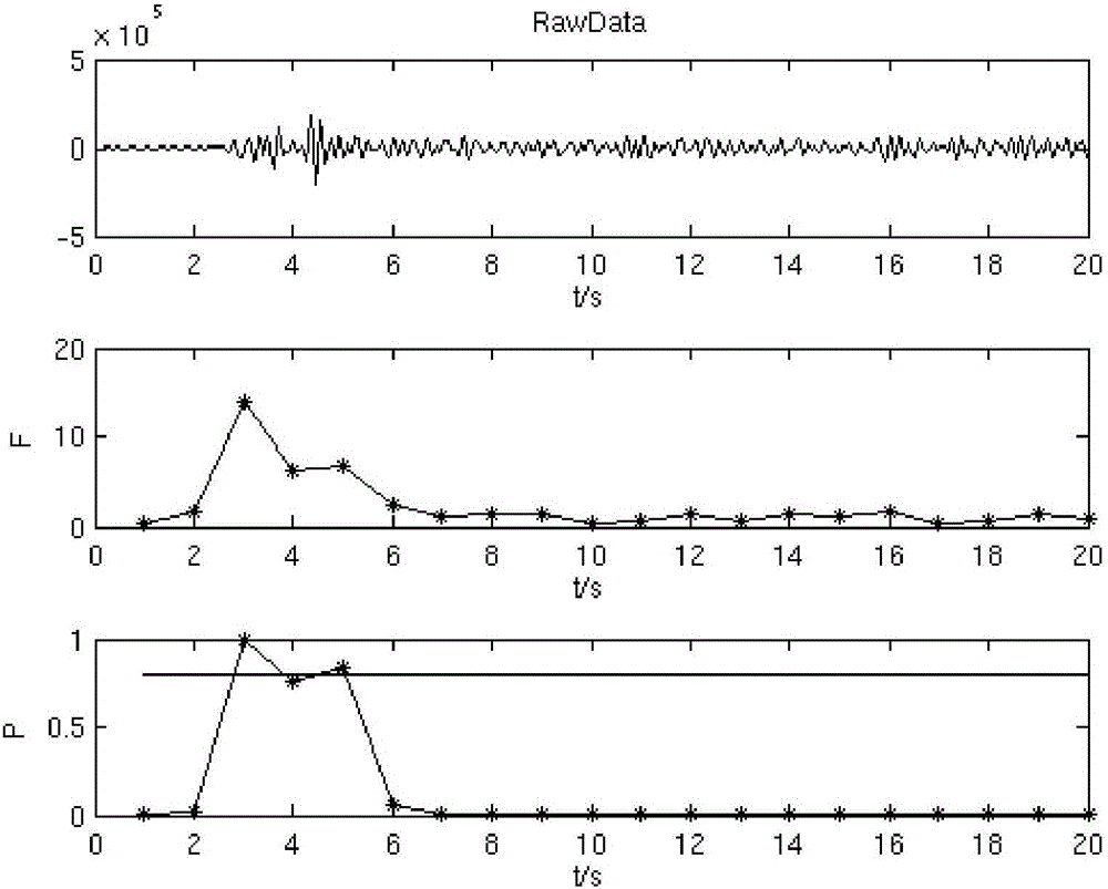 Directive bunching detection method aiming at specific regions