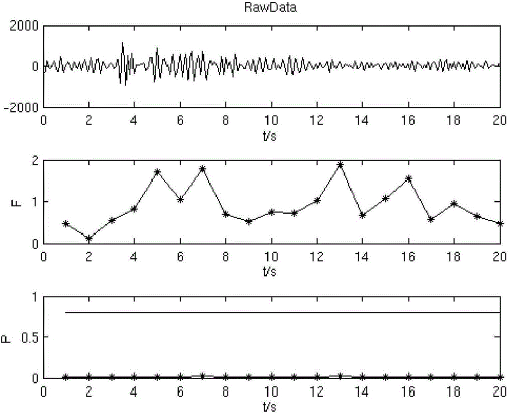 Directive bunching detection method aiming at specific regions