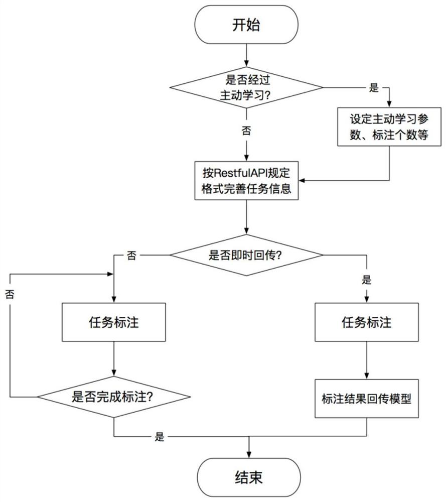 A framework system and method for crowd intelligence competition platform based on crowd intelligence