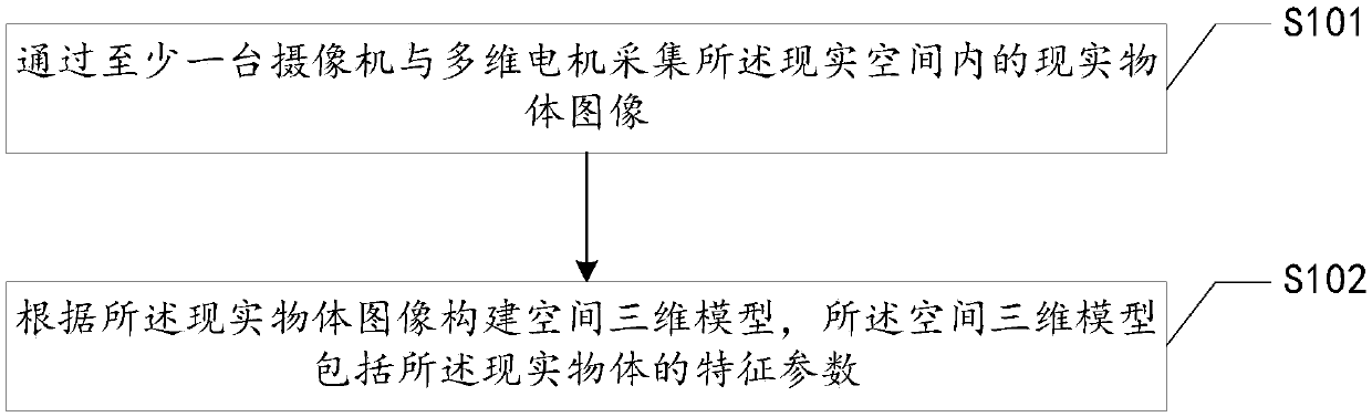 Dynamic projection method and system based on virtual reality