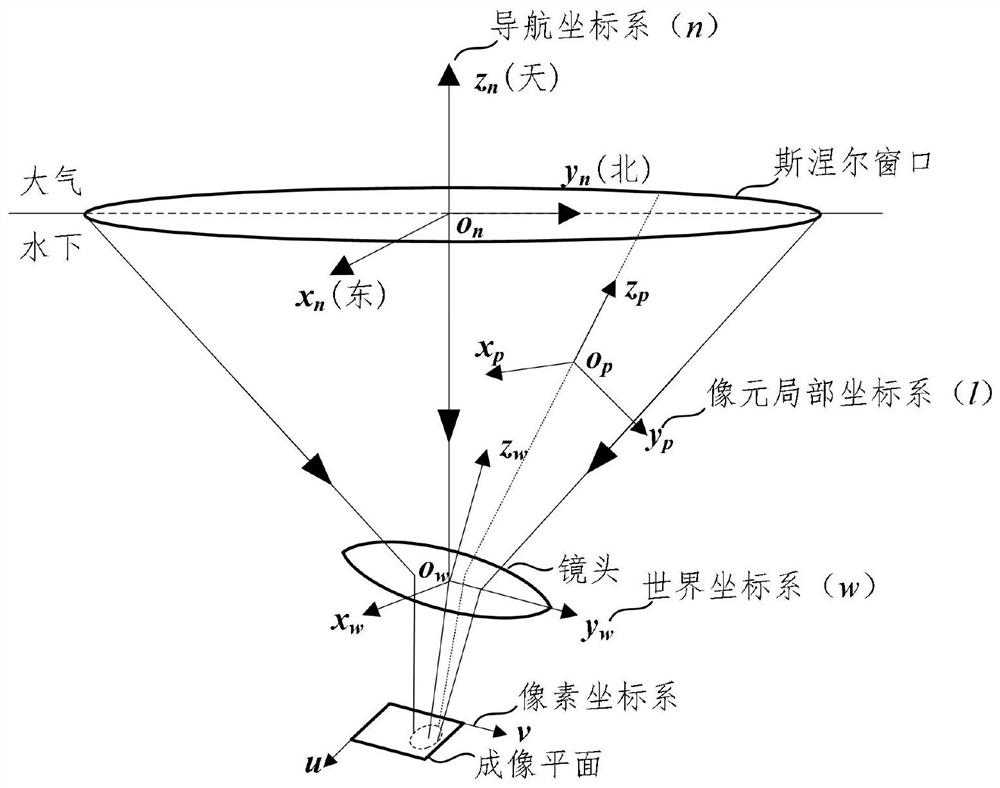 A Horizontal Attitude Determination Method Based on Underwater Snell Window Edge Recognition