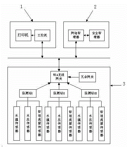 Mine hydrologic monitoring system based on WIA wireless network