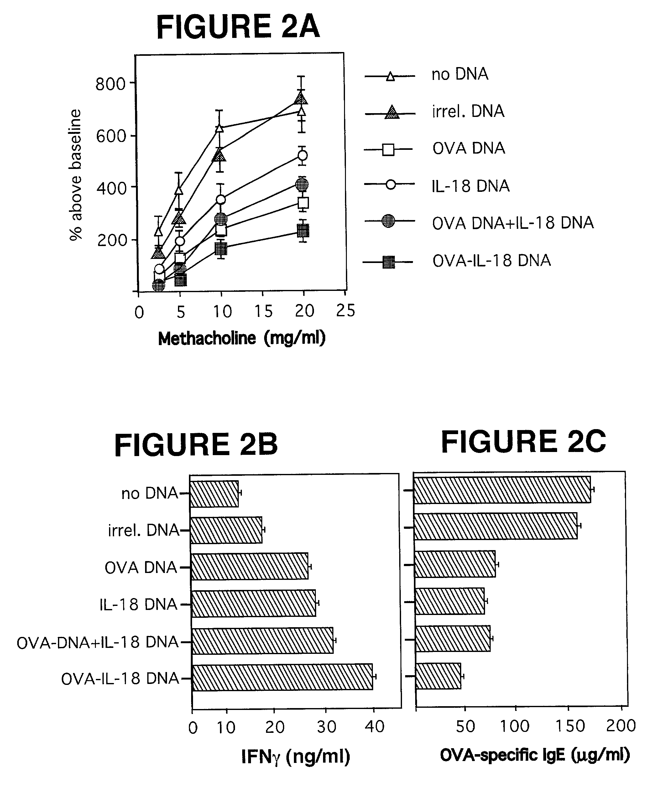 Treatment of allergies