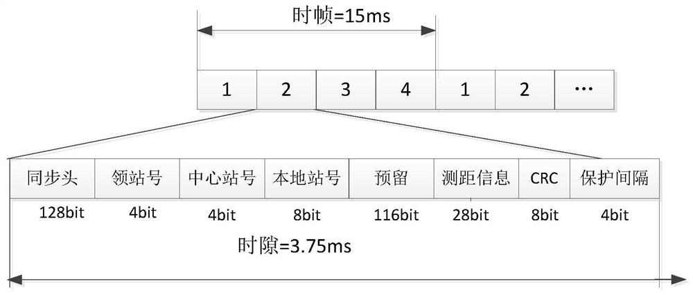 Hierarchical and clustered ad hoc network method, node equipment and storage medium