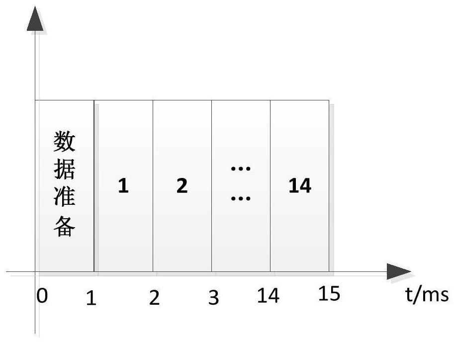 Hierarchical and clustered ad hoc network method, node equipment and storage medium