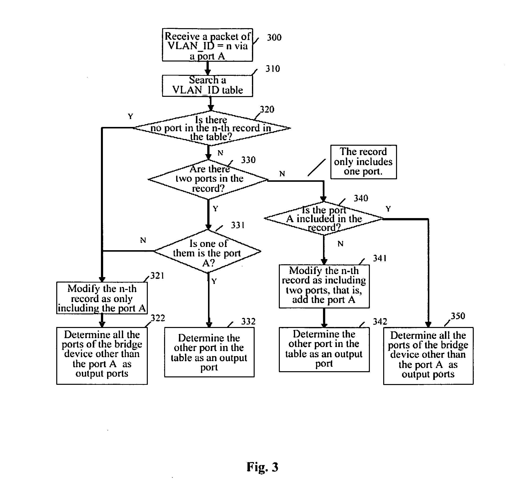 VLAN-based data packet transmission and ethernet bridge device