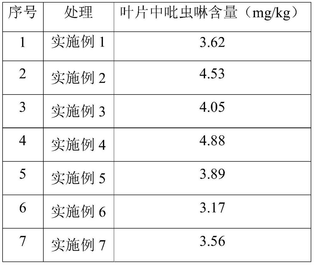 Alkaline soil conditioner