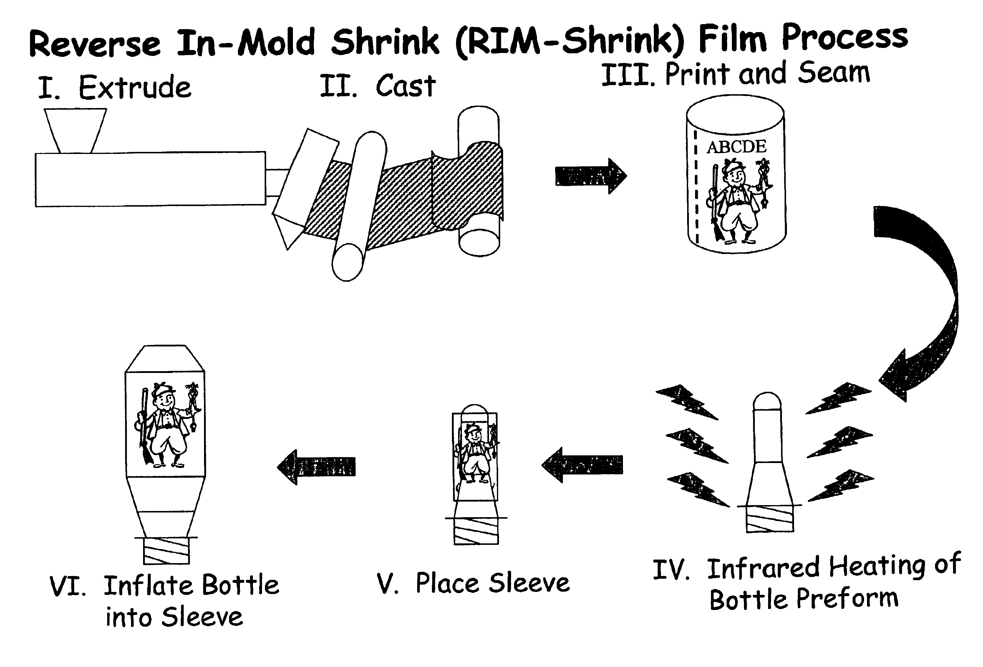 Process for making labeled containers using a stretch blow molding process