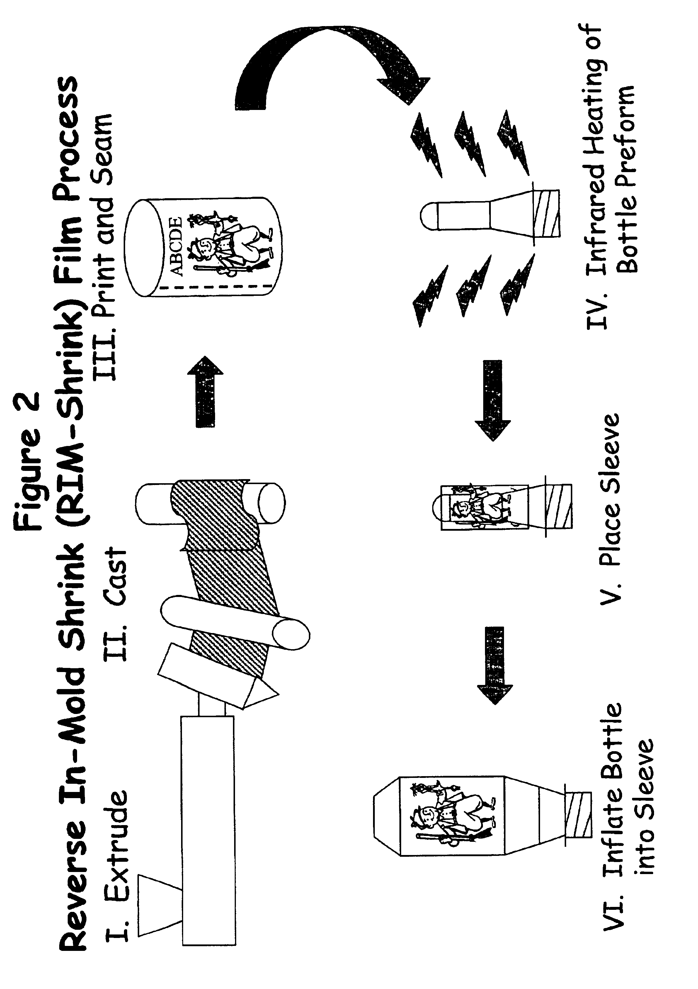 Process for making labeled containers using a stretch blow molding process