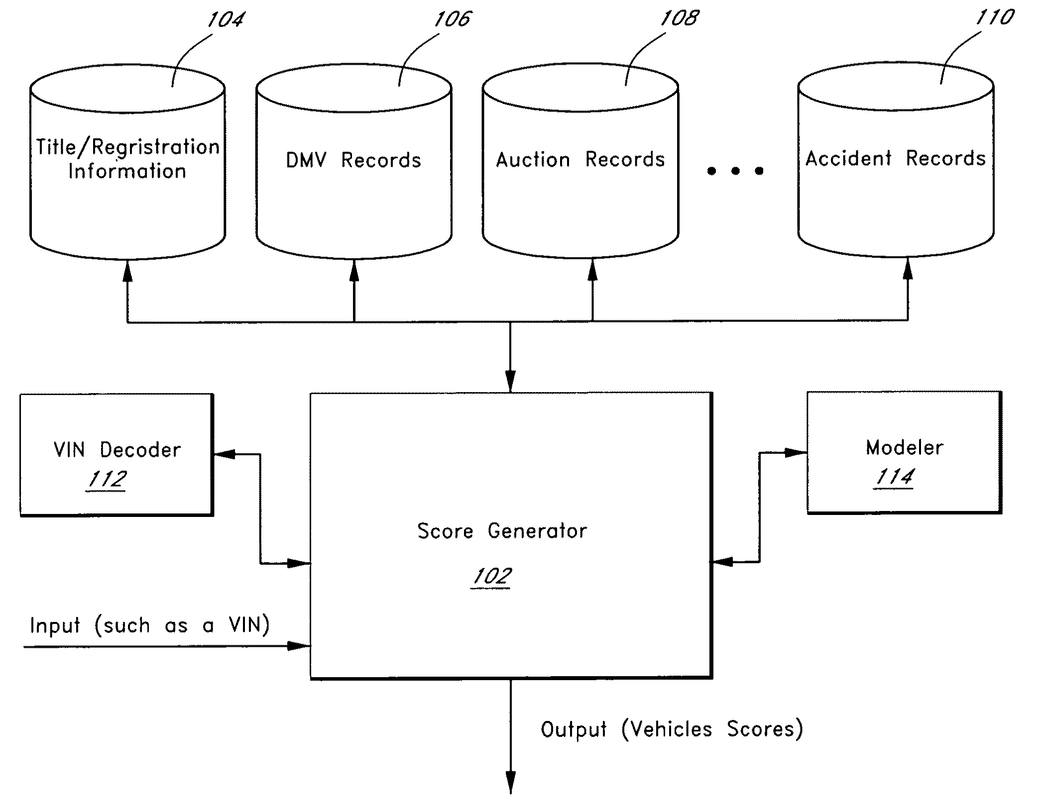 System and method for providing a score for a used vehicle