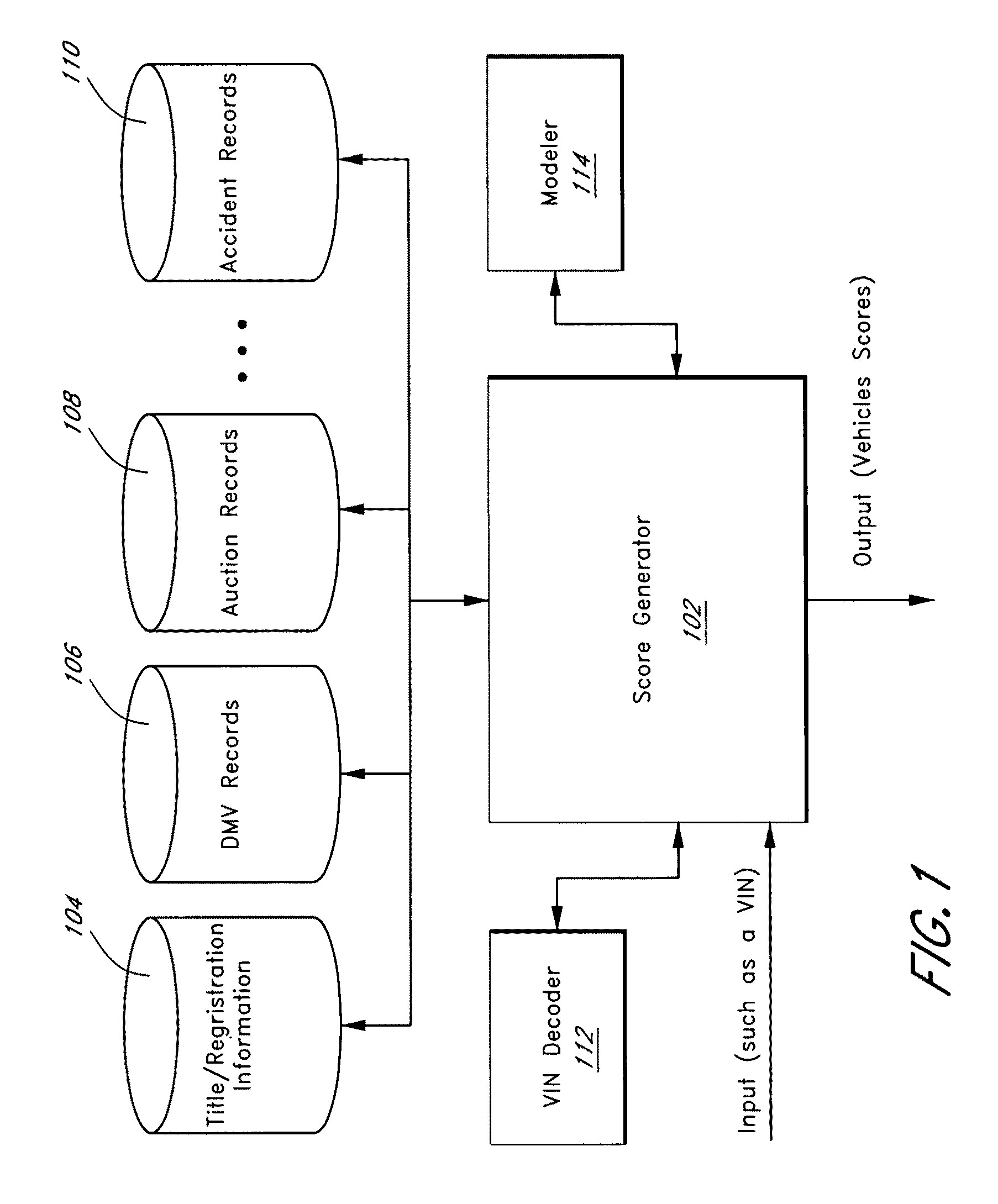 System and method for providing a score for a used vehicle