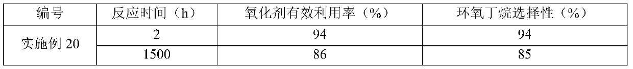 A method for oxidizing olefins