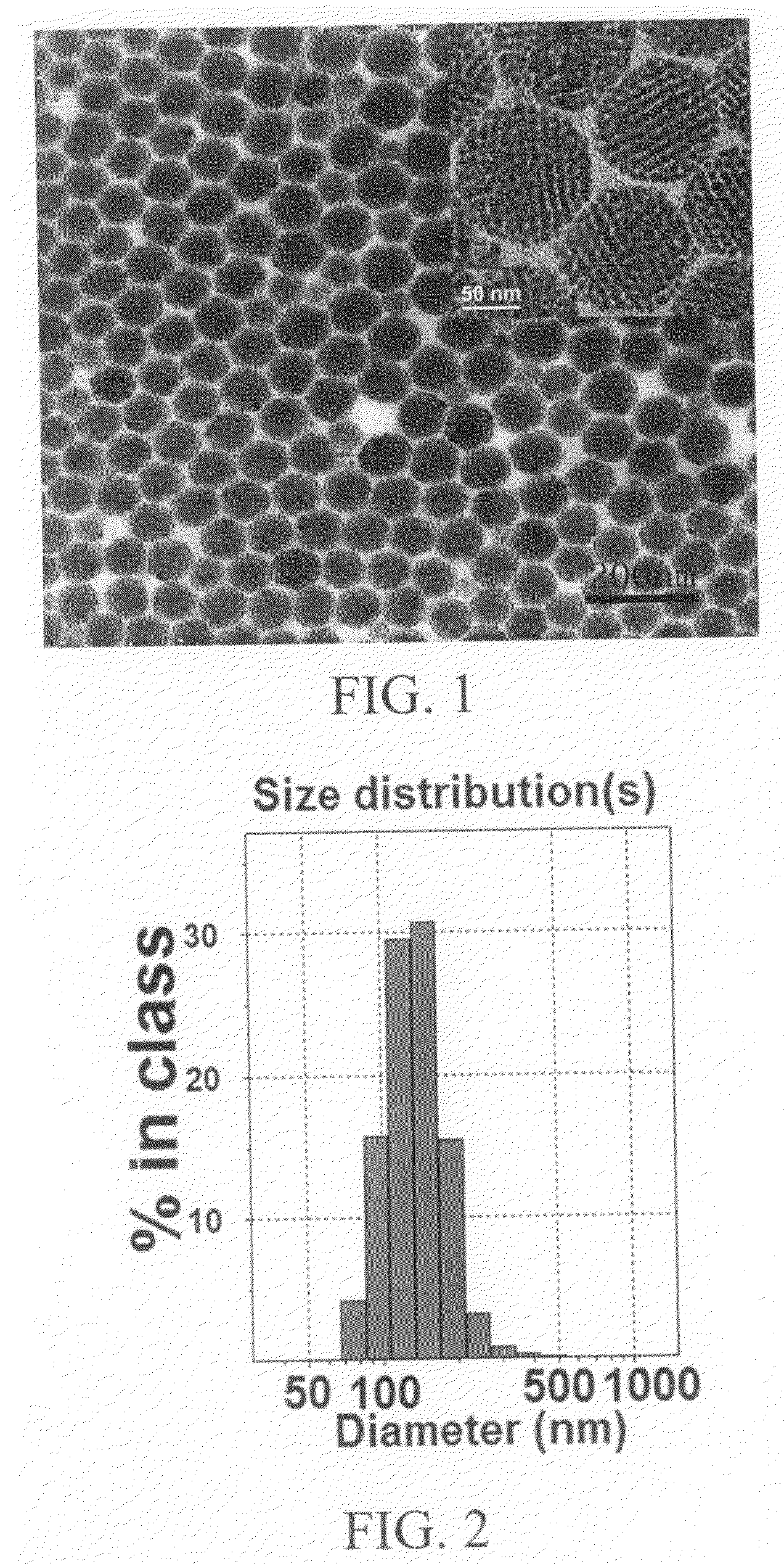 Method for making colloidal nanocrystals