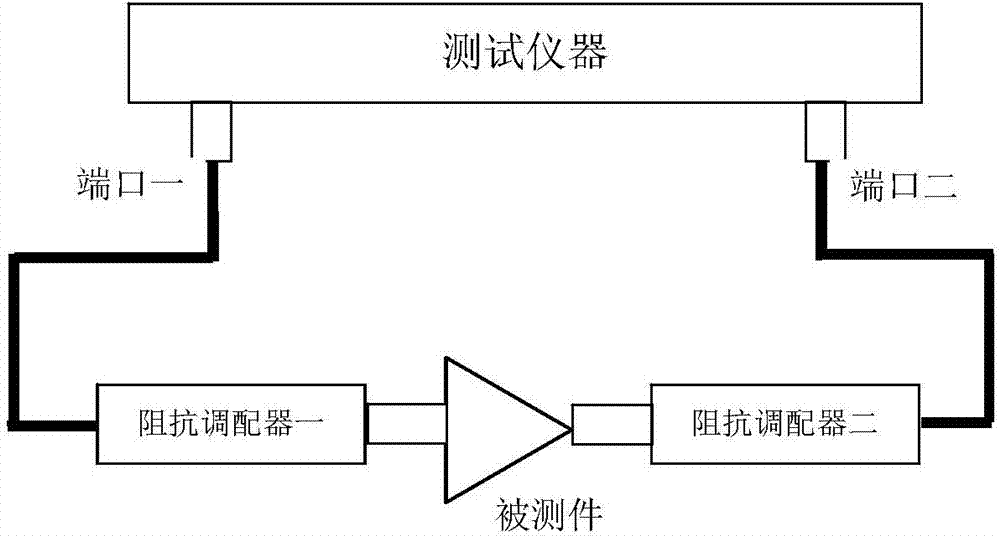 Precise representation method of matching characteristics of power transistor