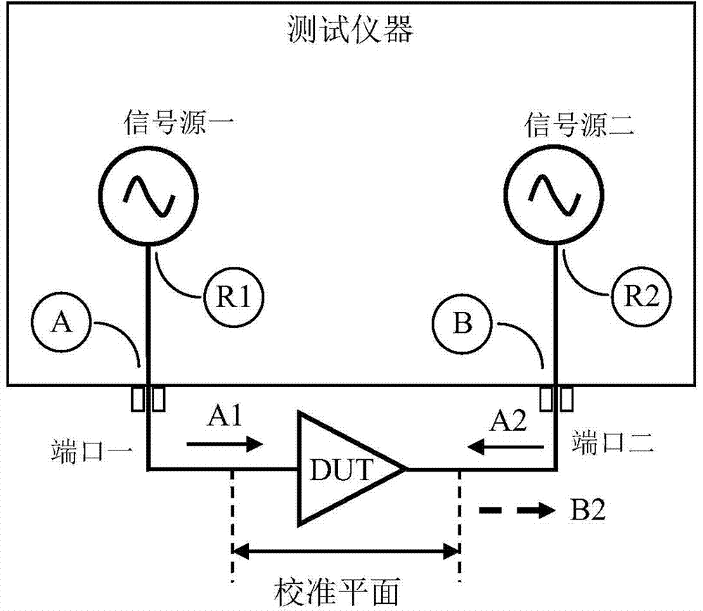 Precise representation method of matching characteristics of power transistor