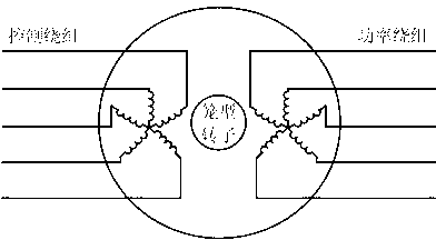 System and method for high-voltage direct-current starting and power generation of stator duplex winding asynchronous motor