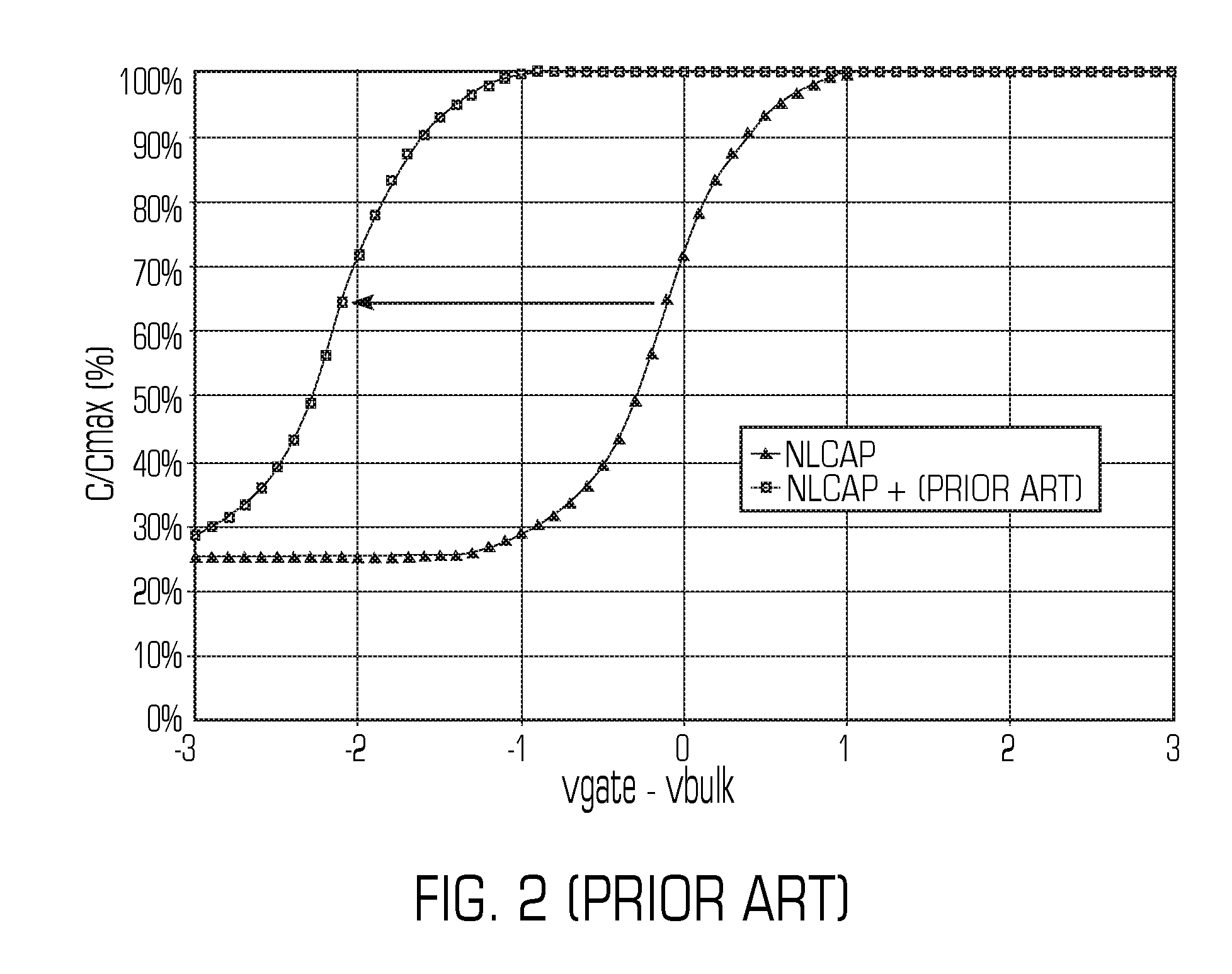 Integrated Semiconductor Metal-Insulator-Semiconductor Capacitor