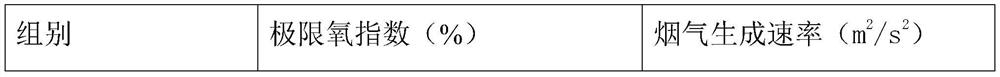 Flame-retardant PVC material and preparation method thereof