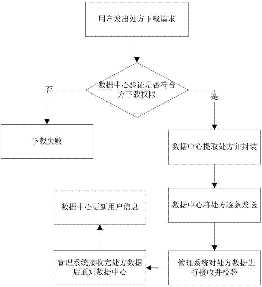 Management system and method for electric stimulation physiotherapy terminal