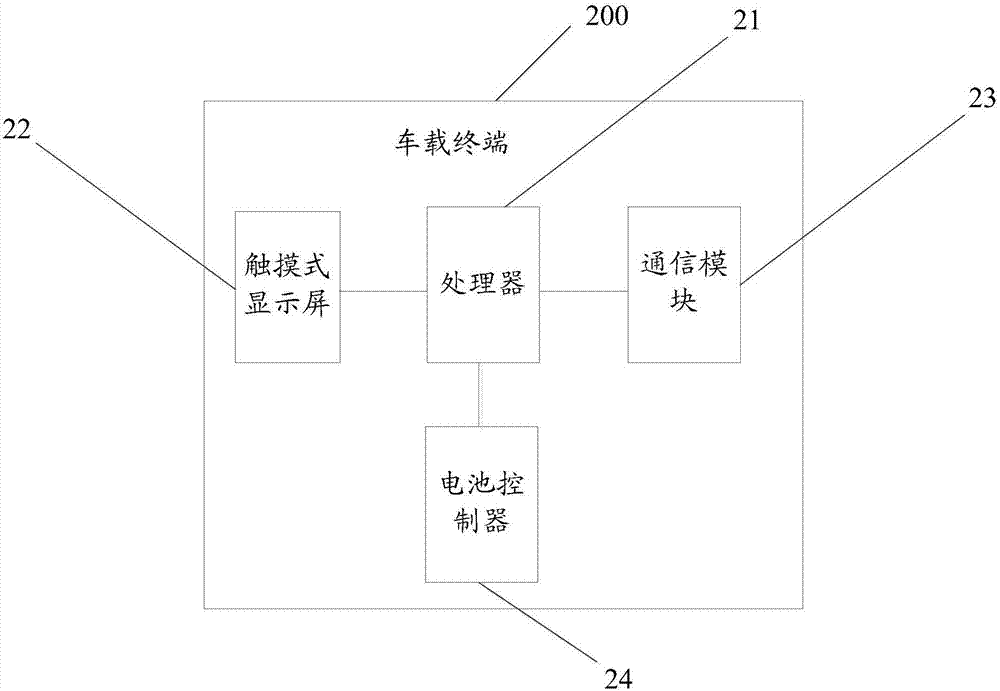 Electric vehicle charging and discharging method and vehicle-mounted terminal