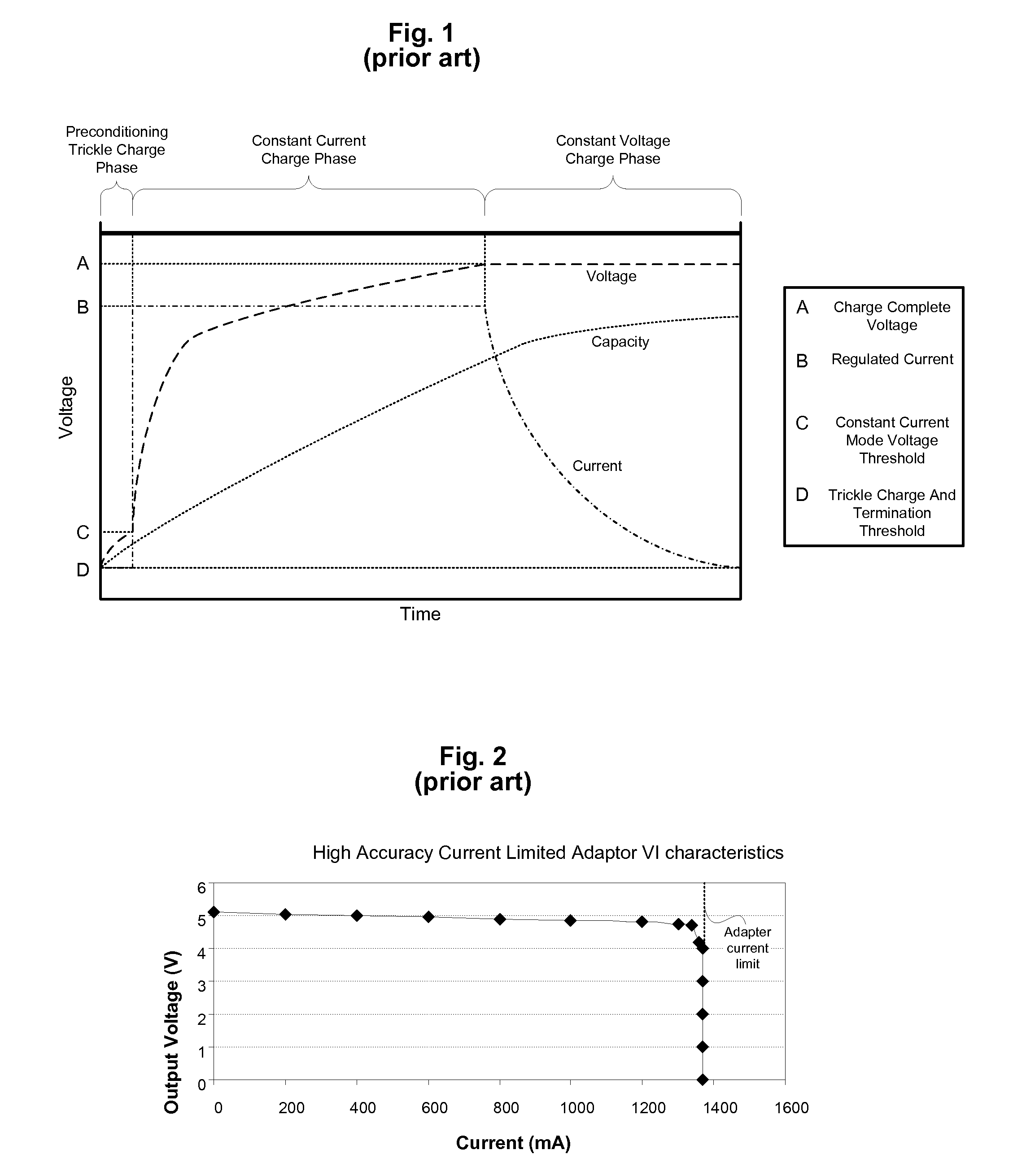 High Efficiency Switching Linear Battery Charger with Low Power Dissipation