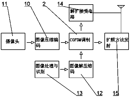 Unmanned aerial vehicle omni-directional avoidance device based on artificial intelligence