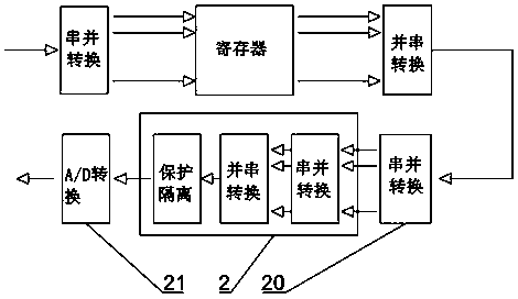 Unmanned aerial vehicle omni-directional avoidance device based on artificial intelligence