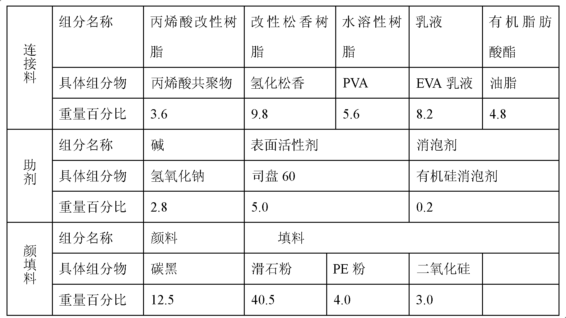 Waterborne date printing ribbon and preparation method thereof