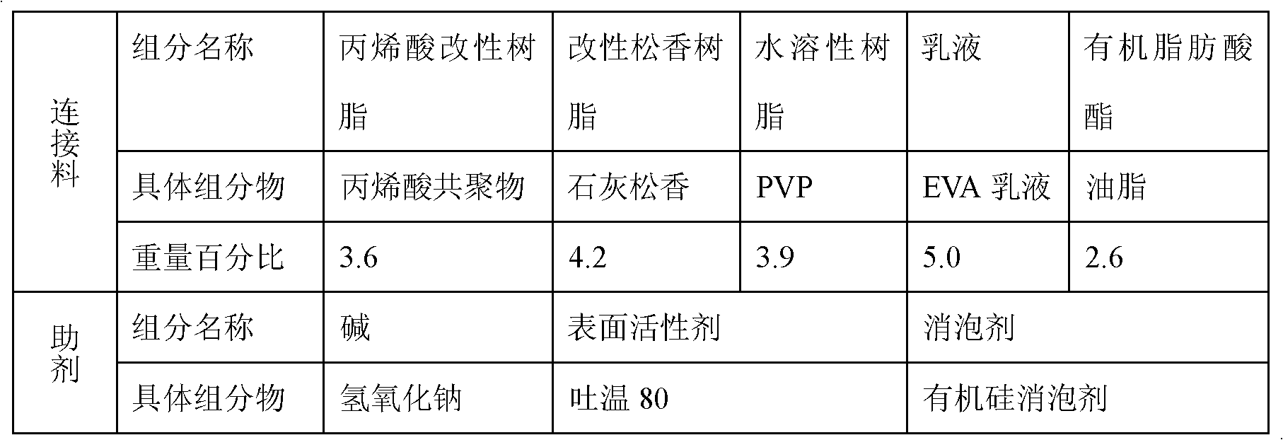 Waterborne date printing ribbon and preparation method thereof